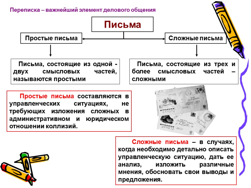 Простые письма Сложные письма Переписка – важнейший элемент делового общения Письма, состоящие из одной